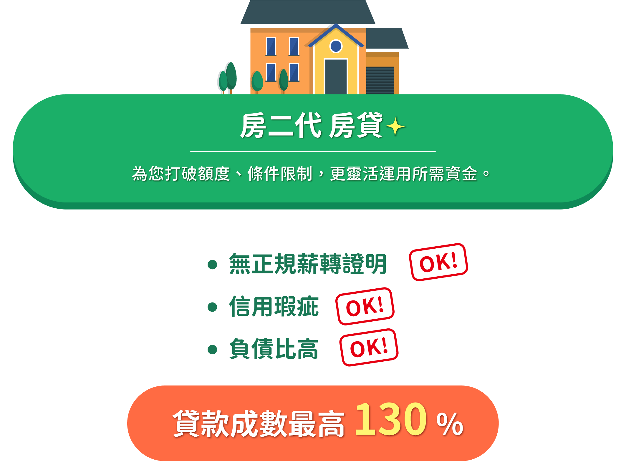 房二代房貸-為您打破額度、條件限制，更靈活運用所需資金。